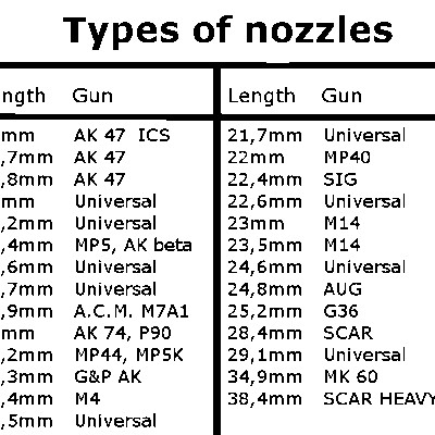 Dysza uszczelniona CNC AirsoftParts - 21,20mm noz-2120 asgbox.pl