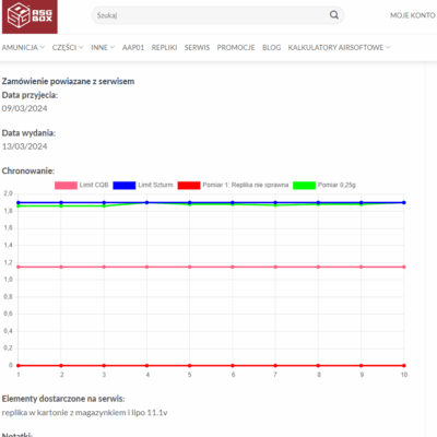 Alternative view of Serwis replik ASG
