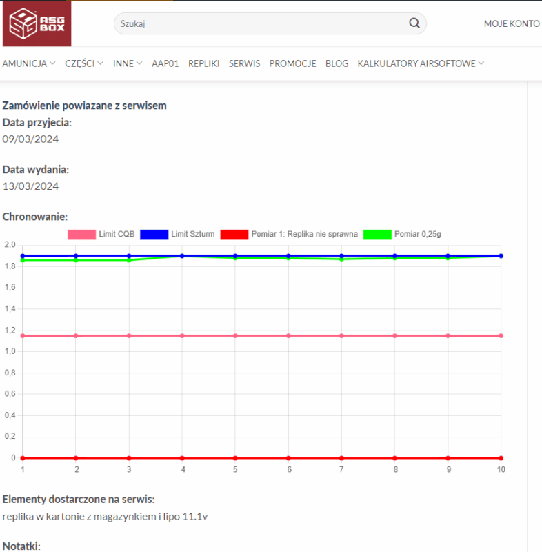 Serwis replik ASG asgbox.pl