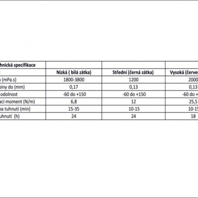 Alternative view of EPeS Liquid Threadlocker, 1 ml - High Strength