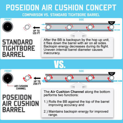 Alternative view of Air Cushion 6,05mm nickel coated inner barrel (363mm / M4, 249 Para)