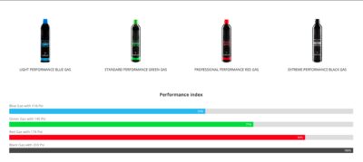 Professional Performance Red Gas 500ml - obrazek 4