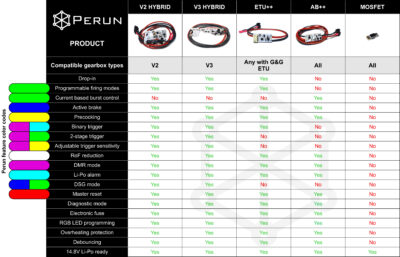 Perun for Krytac Kriss Vector - obrazek 4
