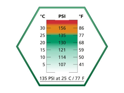 ASG ULTRAIR Green Power Gas with Silicon (135 PSI) - 570 ml - obrazek 2