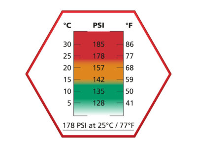 ASG plyn ULTRAIR Red Power Gas (178 PSI) - 570 ml (36 Pieces) - obrazek 3