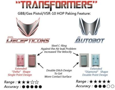 ML GBB / VSR Hop-up Bucking DECEPTICONS Gen1, 50 Shore - Green - obrazek 2