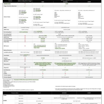 GATE TITAN V3 BASIC ETU Unit - Front Wiring OD-A-TTN3-BM2 asgbox.pl GATE TITAN V3 BASIC ETU Unit - Front Wiring OD-A-TTN3-BM2 asgbox.pl