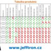 JeffTron Micro Active Brake II with Wiring OD-A-JT-BRK-W1 asgbox.pl