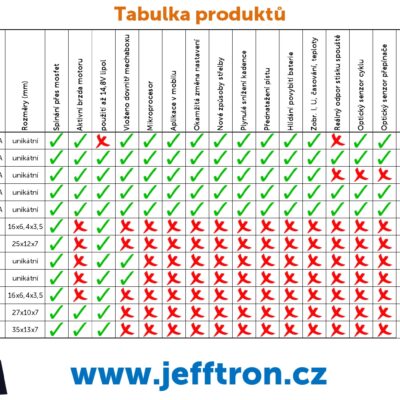 JeffTron AEP MOSFET (JST Connector) OD-A-JT-MOS-NG asgbox.pl JeffTron AEP MOSFET (JST Connector) OD-A-JT-MOS-NG asgbox.pl