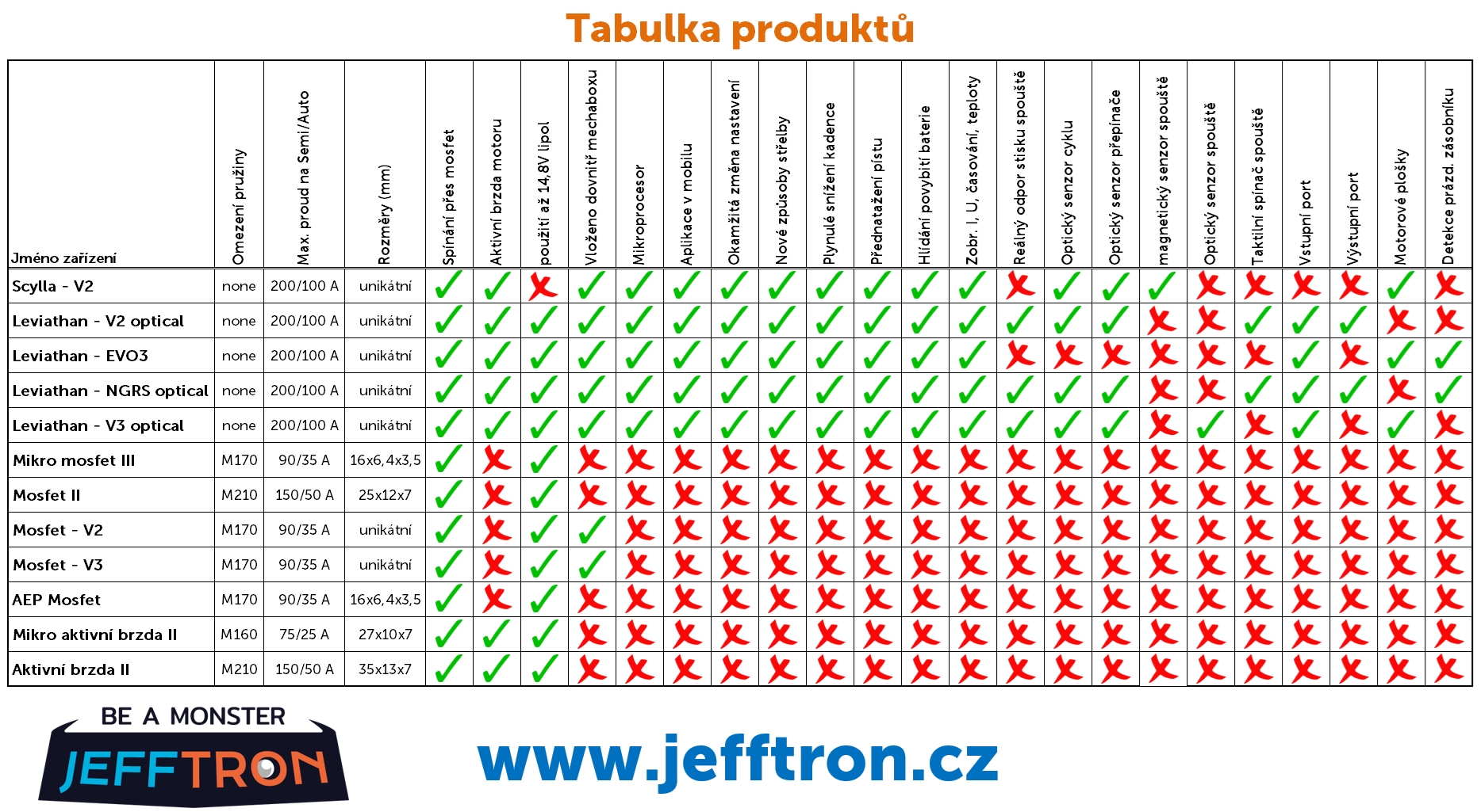 JeffTron AEP MOSFET (JST Connector) OD-A-JT-MOS-NG asgbox.pl JeffTron AEP MOSFET (JST Connector) - obrazek 5