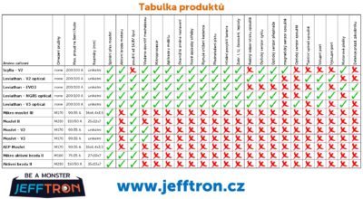 JeffTron AR MOSFET (V2 Gearbox) - obrazek 4