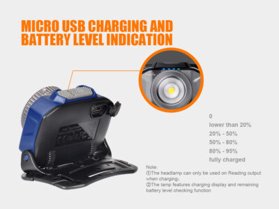FENIX HL40R FOCUSABLE USB RECHARGEABLE HEADLAMP - GREY - obrazek 6