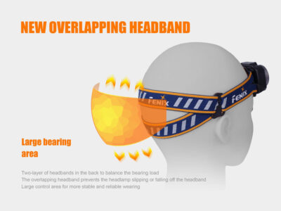 FENIX HL40R FOCUSABLE USB RECHARGEABLE HEADLAMP - GREY - obrazek 9