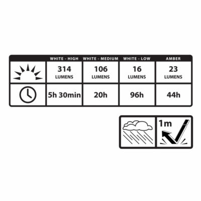 Nite Ize - Radiant(R) 314 Rechargeable Lantern OD-A-R314RL-17-R8 asgbox.pl