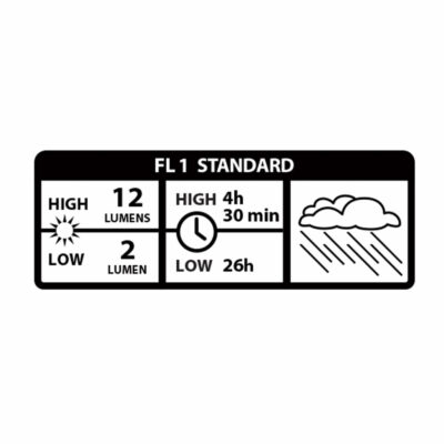 Rechargeable Microlight Nite Ize BugLit(R) - Blue Charcoal OD-A-BGTR02-38-R7 asgbox.pl