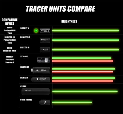 AceTech BIFROST M Tracer Module for Silencers - Black - obrazek 7
