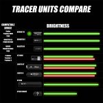 AceTech BRIGHTER C Tracer Unit - Purple - obrazek 8