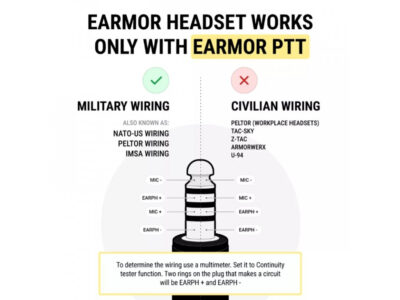 EARMOR M32 PLUS Electronic Tactical Headset - Foliage Green - obrazek 8