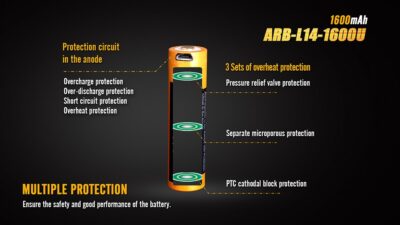 Charging battery USB AA Fenix ARB-L14-1600U (Li-ion) - obrazek 6