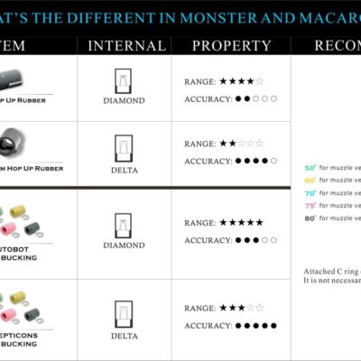 ML GBB / VSR Hop-up Bucking DECEPTICONS, 70 Shore - Blue OD-A-MPLF181-70 asgbox.pl ML GBB / VSR Hop-up Bucking DECEPTICONS, 70 Shore - Blue OD-A-MPLF181-70 asgbox.pl