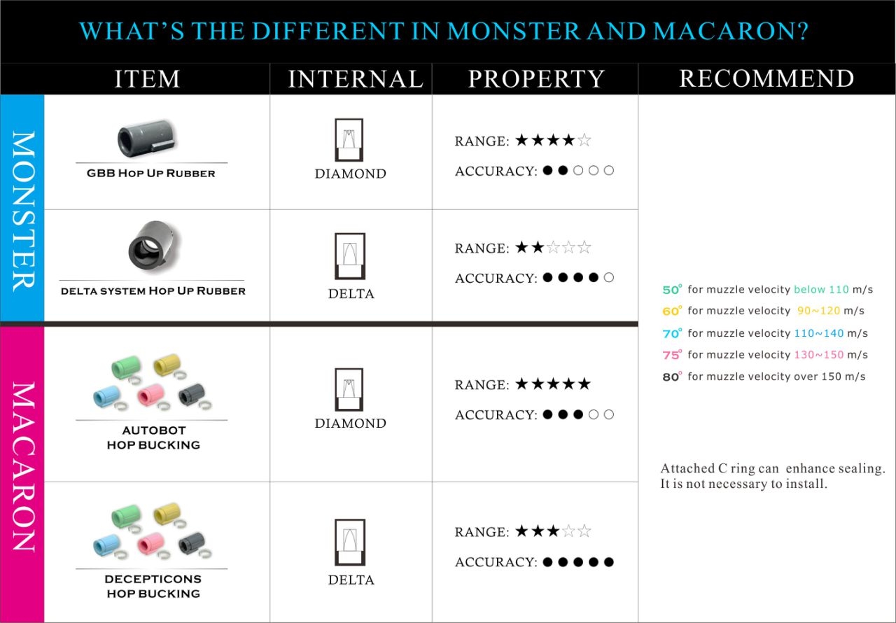 ML GBB / VSR Hop-up Bucking DECEPTICONS, 60 Shore - Yellow OD-A-MPLF181-60 asgbox.pl ML GBB / VSR Hop-up Bucking DECEPTICONS, 60 Shore - Yellow - obrazek 8