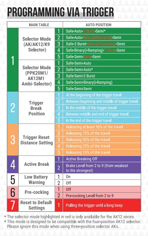Arcturus Advanced Tactical AK MOD1 PDW FE(TM) Carbine M-LOK - Black OD-A-ARCT003 asgbox.pl Arcturus Advanced Tactical AK MOD1 PDW FE(TM) Carbine M-LOK - Black - obrazek 12