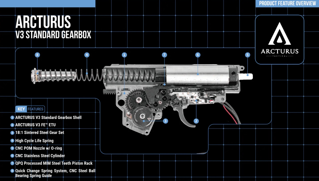 Arcturus AK12 Updated FE(TM) Carbine RIS - Black OD-A-ARCT008 asgbox.pl Arcturus AK12 Updated FE(TM) Carbine RIS - Black - obrazek 14