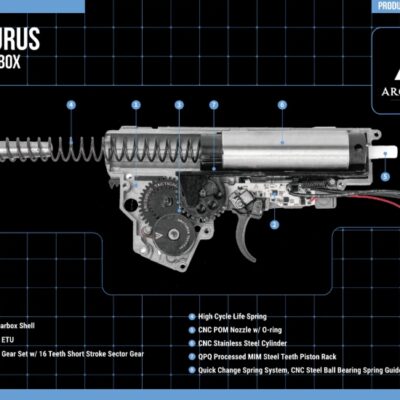 Arcturus SMG PP-19-1 Vityaz FE(TM) RIS - Black OD-A-ARCT010 asgbox.pl Arcturus SMG PP-19-1 Vityaz FE(TM) RIS - Black OD-A-ARCT010 asgbox.pl