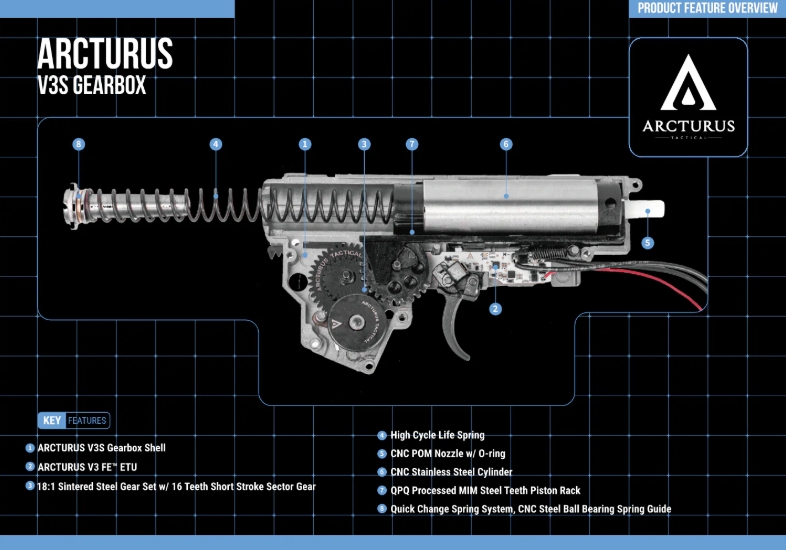 Arcturus SMG PP-19-1 Vityaz FE(TM) RIS - Black OD-A-ARCT010 asgbox.pl Arcturus SMG PP-19-1 Vityaz FE(TM) RIS - Black - obrazek 8