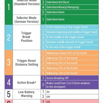 Arcturus AR15 PDW FE(TM) M-LOK - Black OD-A-ARCT021 asgbox.pl Arcturus AR15 PDW FE(TM) M-LOK - Black OD-A-ARCT021 asgbox.pl
