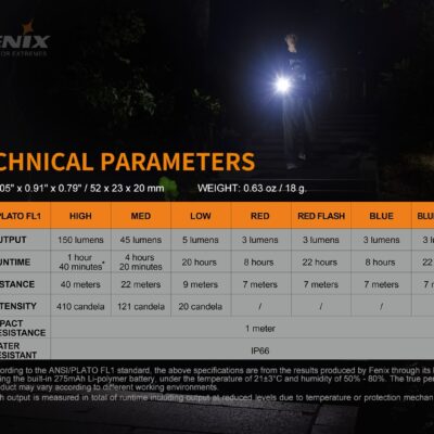 FENIX MINI-LITE Rechargeable Flashlight - Black MINILITE asgbox.pl FENIX MINI-LITE Rechargeable Flashlight - Black MINILITE asgbox.pl