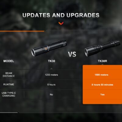 FENIX Rechargeable Laser LEP Flashlight TK30R - Black OD-A-TK30R asgbox.pl FENIX Rechargeable Laser LEP Flashlight TK30R - Black OD-A-TK30R asgbox.pl