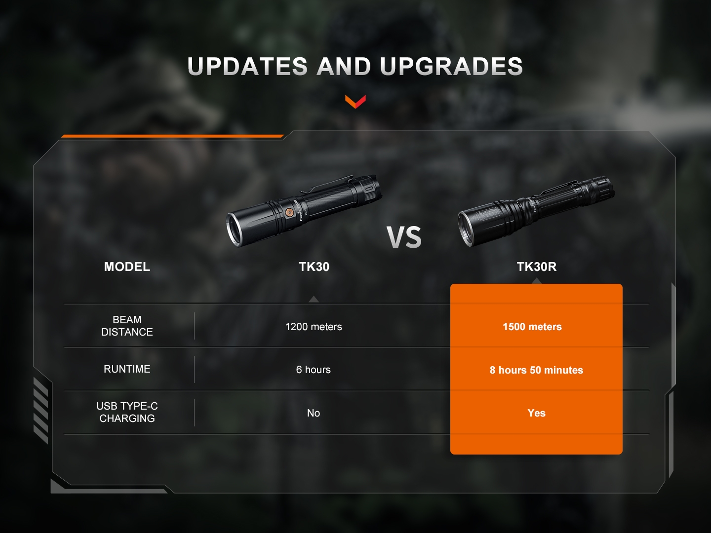 FENIX Rechargeable Laser LEP Flashlight TK30R - Black OD-A-TK30R asgbox.pl FENIX Rechargeable Laser LEP Flashlight TK30R - Black - obrazek 13