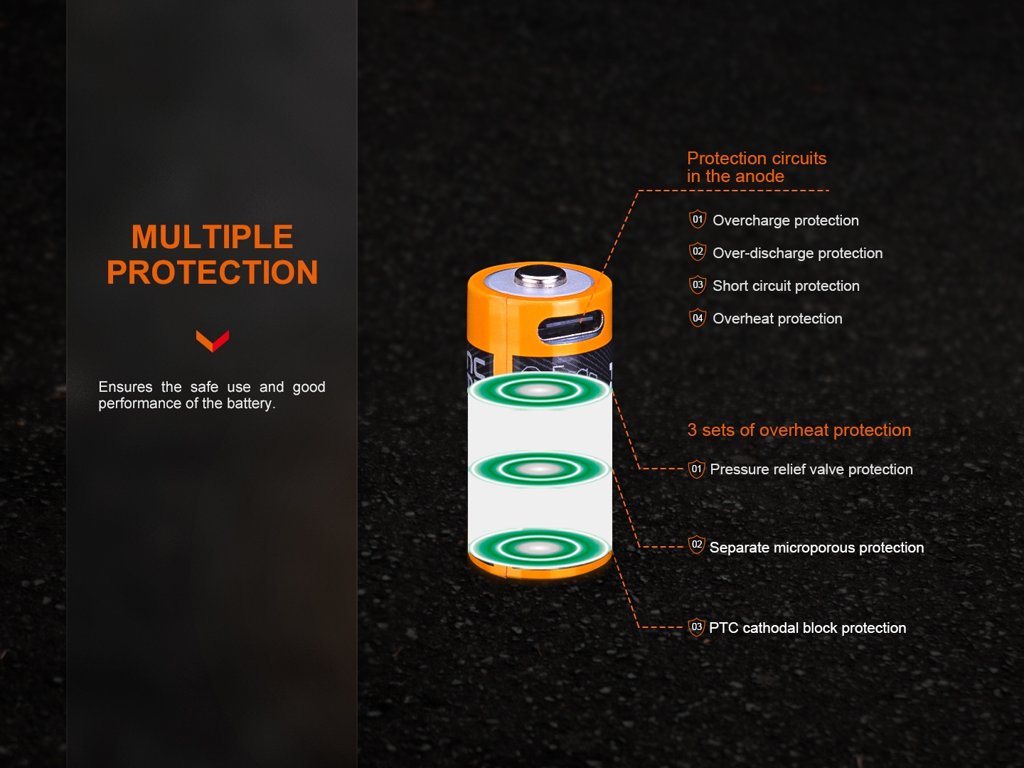 FENIX Rechargeable USB-C Battery RCR123A 3.6V - 800 mAh OD-A-FERCR123A800UP asgbox.pl FENIX Rechargeable USB-C Battery RCR123A 3.6V - 800 mAh - obrazek 7