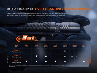 FENIX Rechargeable LED Flashlight PD35R ACE, 2000 lm  - Black - obrazek 8