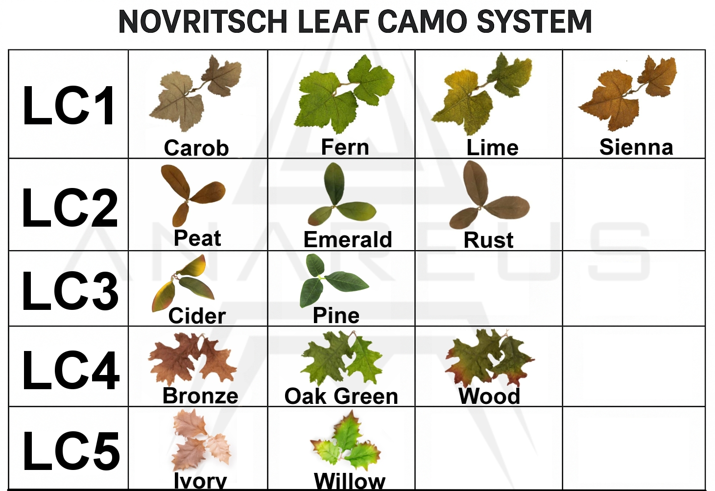 Novritsch LEAF CAMO 3D Leaves LC5, 50 pcs - Ivory NOVRITSCH120-IVO asgbox.pl Novritsch LEAF CAMO 3D Leaves LC5, 50 pcs - Ivory - obrazek 6