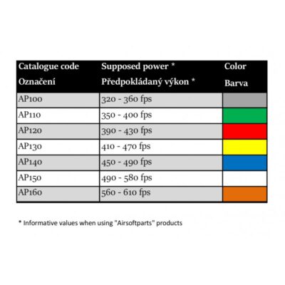 Alternative view of Sprężyna AirsoftParts AP140