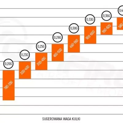 asgbox.pl - Kulki P.S.B.P 0