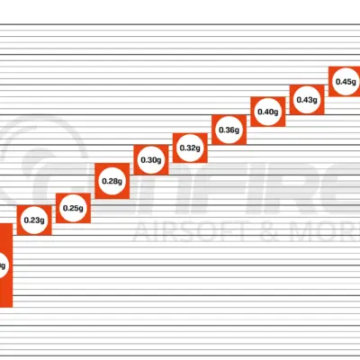 asgbox.pl - Kulki precyzyjne Specna Arms EDGE™ BIO 0.28g - 1kg - białe