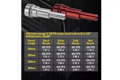 Replika karabinka V12 Ultra SBR - czarny - obrazek 3