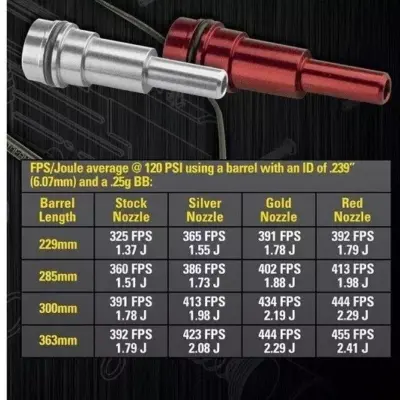 Alternative view of Złota dysza (130) do silników V12