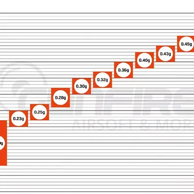 Alternative view of Kulki precyzyjne Specna Arms EDGE™ Tracer BIO 0.20g - 1kg - zielone