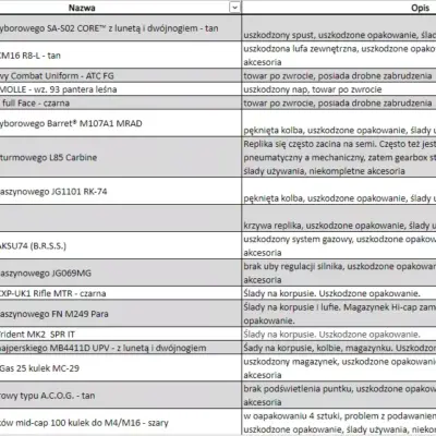 Alternative view of Paleta produktów #5