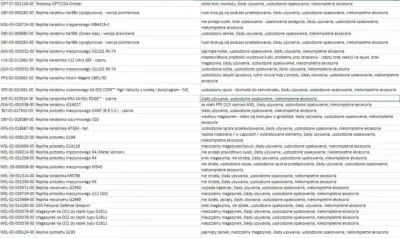Paleta produktów #7 - obrazek 2