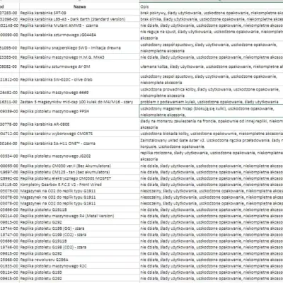 Alternative view of Paleta produktów #14
