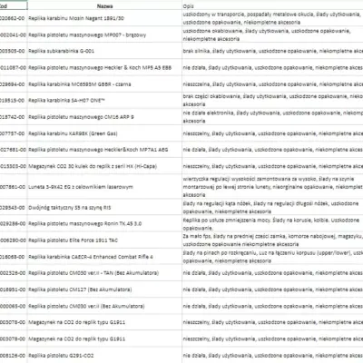 Alternative view of Paleta produktów #15