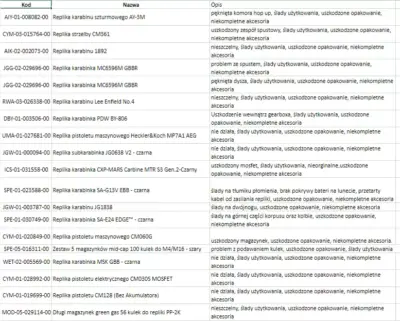 Paleta produktów #17 - obrazek 2