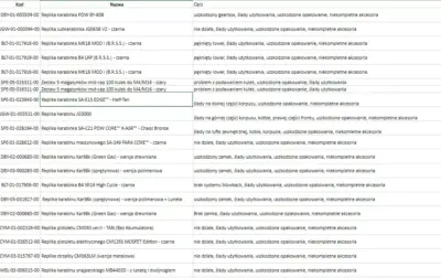 Paleta produktów #18 - obrazek 2