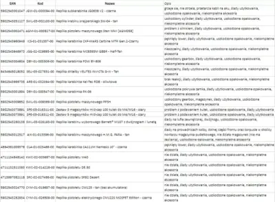 Paleta produktów - obrazek 2