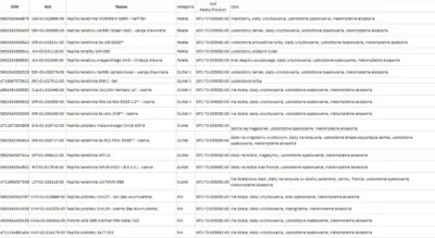 Paleta produktów - obrazek 2